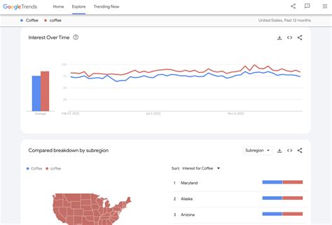 Basics of Google Trends - Google News Initiative