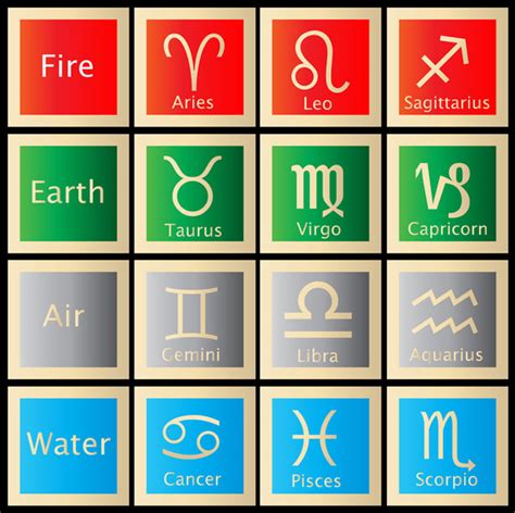 What Does Air Element Mean In Astrology