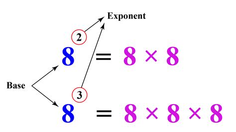 Negative Exponent - Cuemath