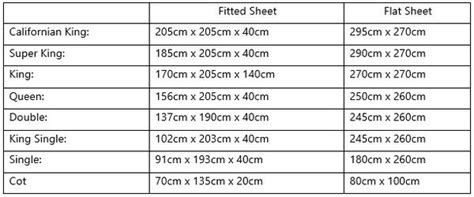 Mattress Sizes Mattress Sizes New Mattress Sizing