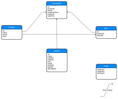 [DIAGRAM] Scalp Diagram Model - MYDIAGRAM.ONLINE