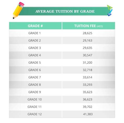 List of Schools in Dubai With Fees - All For Dubai