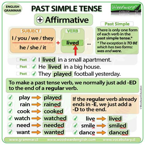 Past Simple Tense in English Woodward English