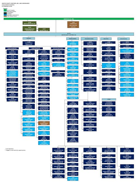 Aboitiz | Conglomerate Map