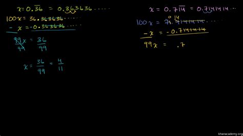 Repeating Decimal | Examples and Forms