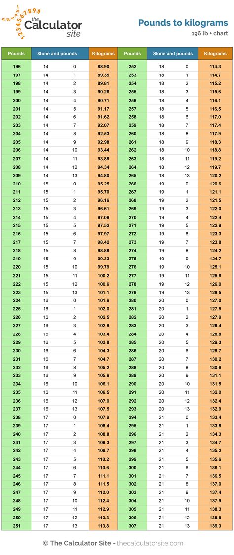 Pounds To Kilograms Conversion Chart Printable