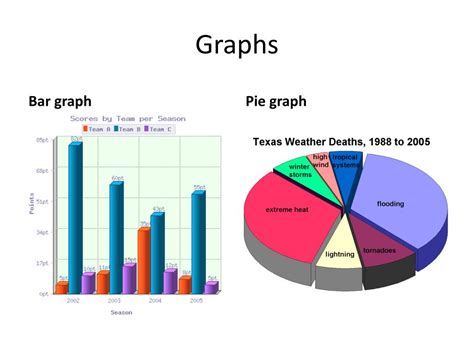 PPT - No-Tech Visual Aids PowerPoint Presentation, free download - ID ...