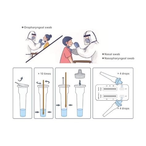 SARS-CoV-2 & Influenza Antigen Rapid Test Kit (A254397)