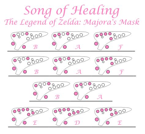 “Song of Healing” - Koji Kondo The Legend of... - Easy Ocarina Tabs!