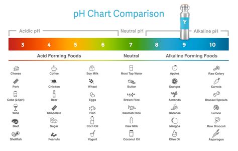 Alkaline Water Ph Level Chart