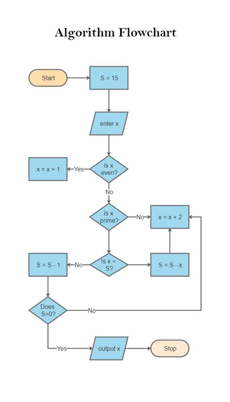 算法流程图| EdrawMax模板 - 乐动app下载安装