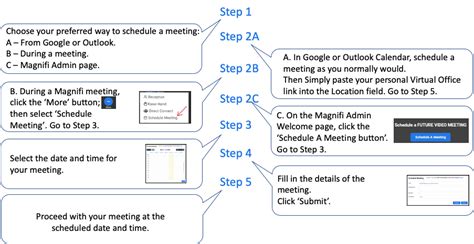 Schedule A Magnifi Virtual Office Meeting – Magnifi Help Center