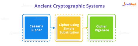 Playfair Cipher Explained with Examples and Rules (Updated)