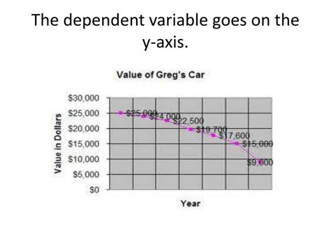 PPT - Understanding Graphs PowerPoint Presentation, free download - ID ...