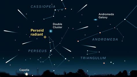 Experience the spectacular Perseid meteor shower 2024