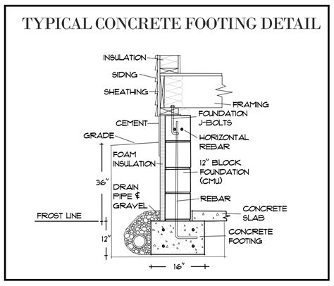 typical footing drawing diagram 1 – Modern Design