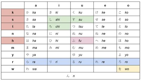 A Foundation in Japanese Pronunciation - Wyzant Blog