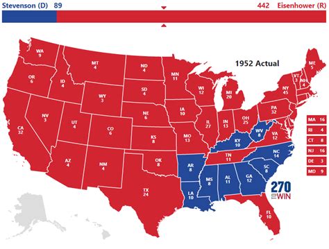 Historical U.S. Presidential Elections 1789-2016