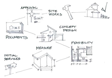 Architects Staged Process All Australian Architecture