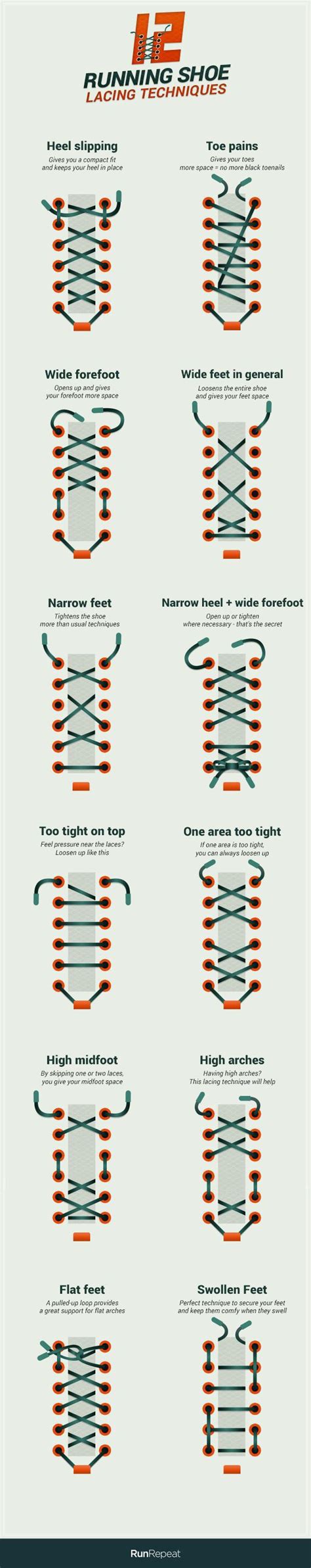 Shoe lace techniques for different foot types or ailments. : r/coolguides