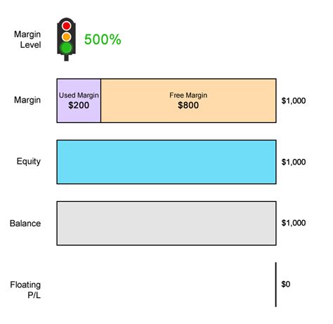 day trading margin call - Choosing Your Gold IRA