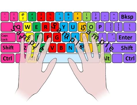 Computer Keyboard and Keypad color-coded with hands * blank* | Computer ...