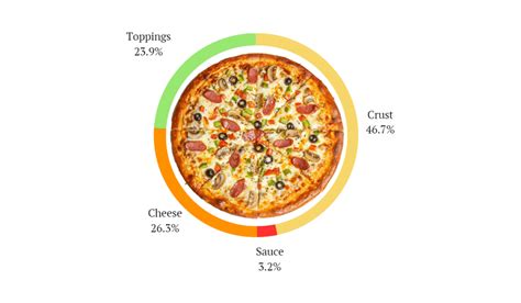 Pizza Calories: The Ultimate Guide You Need To See - CalorieAid