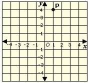 Definition and examples abscissa | define abscissa - algebra 1 - Free ...