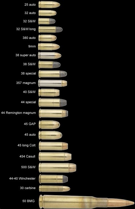 Ammo and Gun Collector: A Couple of Simple Ammo Comparison Charts