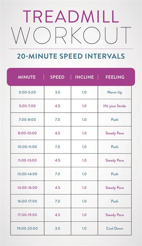 Effective Treadmill Workouts for Quick Weight Loss