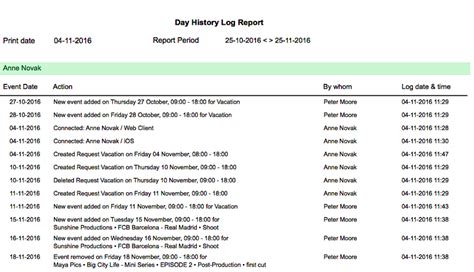 Day History Log Report : farmerswife Support