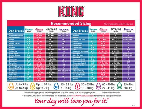 Kong size chart | Dog breeds, Senior dog, Alaskan malamute