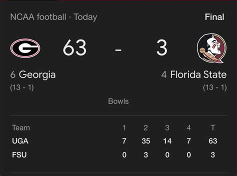 Georgia vs. FSU : r/fsusports