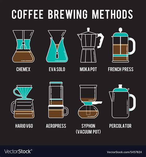 8 coffee brewing methods icons set different ways Vector Image