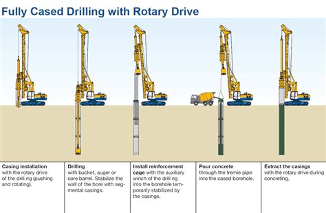 Diamond Core, Rotary & Percussion Drilling — What's The Difference?