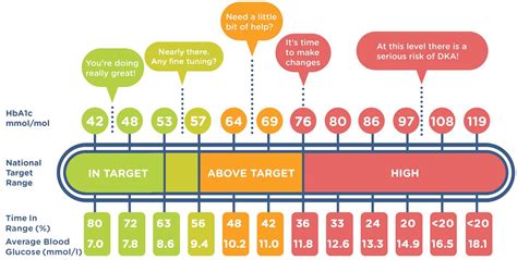 Blood Sugar Levels Chart Nhs - Best Picture Of Chart Anyimage.Org