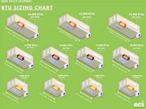 Comfort Blog - ECI Comfort | BTU