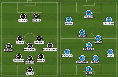 Napoli Lineup / Serie A: Napoli vs Milan - Lineups, Preview and ...