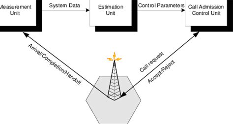 Control unit diagram. | Download Scientific Diagram