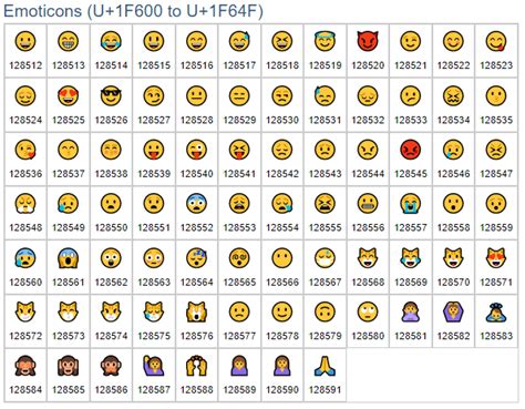 How to use unicode character/ emoji symbols in Power BI - Power BI Docs