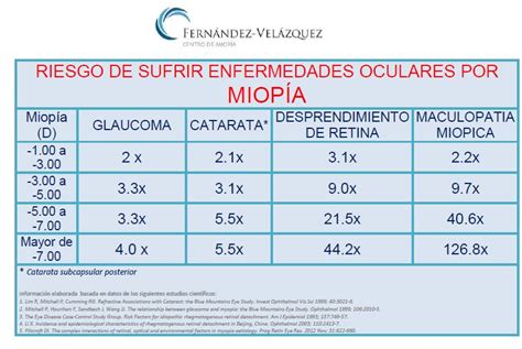 pobreza combinar Reorganizar grados de graduacion de lentes brindis ...