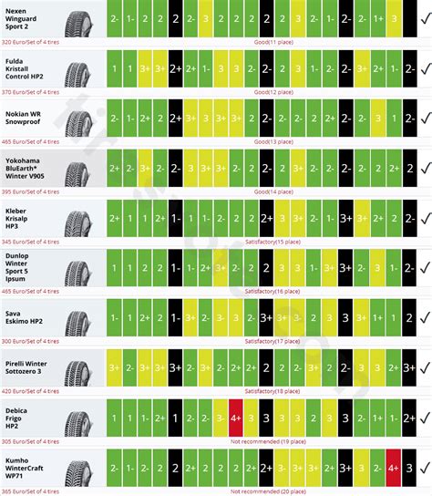 Auto Bild 2019: Large Winter Tire Test (The Final) - TiresVote.com