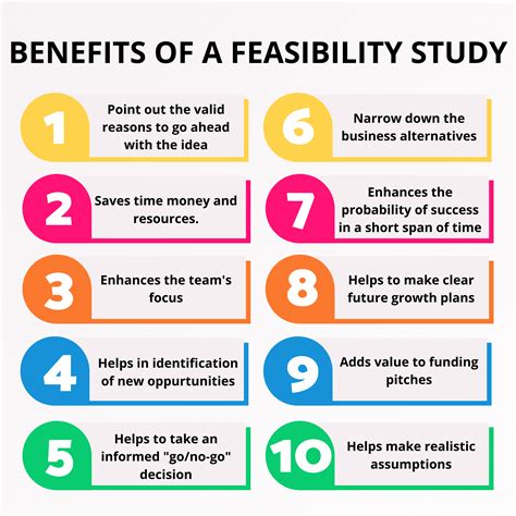 Components of Feasibility Analysis - RogelioatSalinas