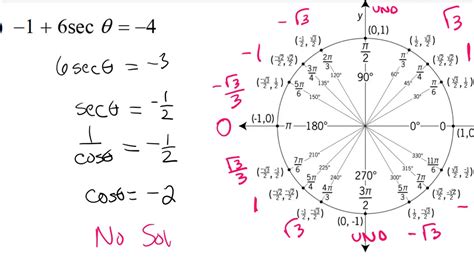 Solving Trig Equations: No Solution Example - YouTube