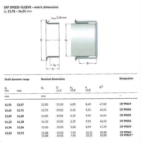 SKF Speedi-Sleeve - Autótechnika