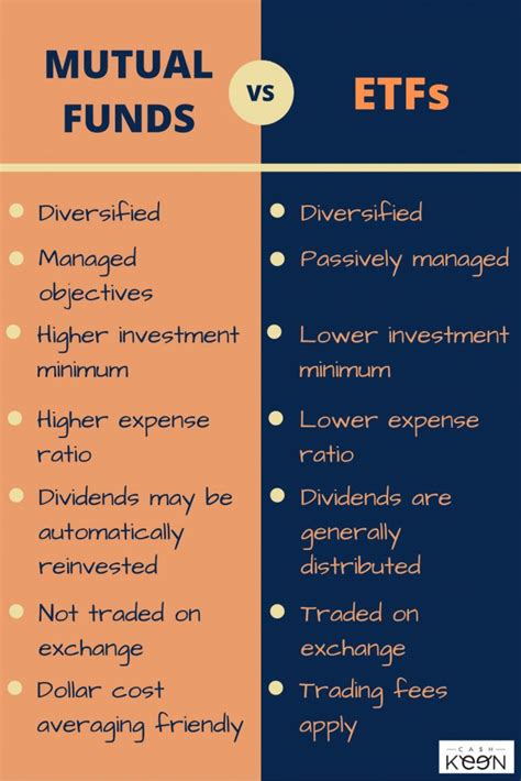 Mutual Funds Vs ETFs - Which is Right for You?