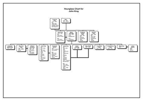 The Family History of The Kray Twins part 3: Revolution in Regency ...