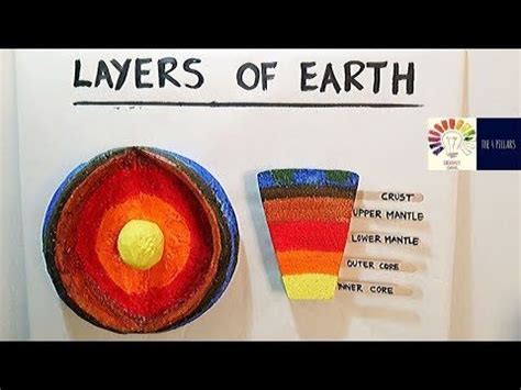 Model Of Layers Of Earth | 3D Model School Project | Students Science ...