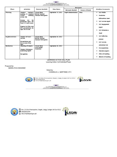 Lac Plan-Lac Activities-Phase | PDF | Cognition