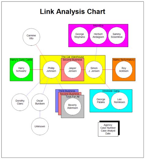 Link Analysis Chart